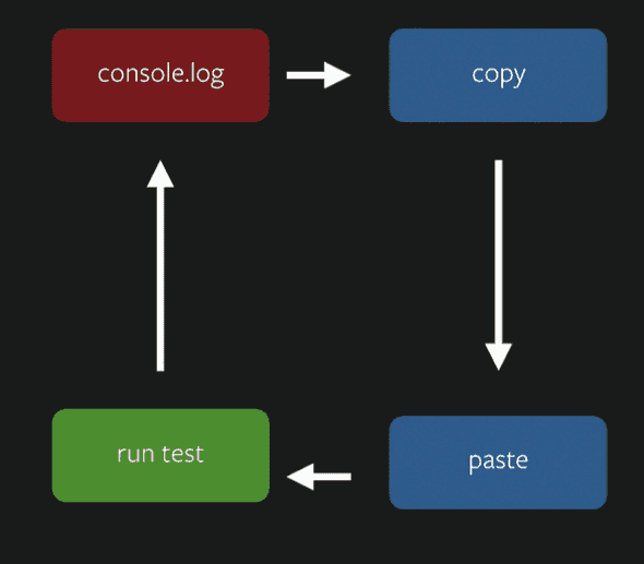 cycle